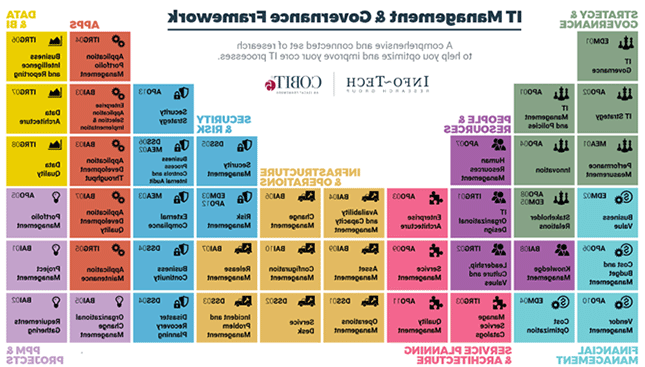 IT Mangement & Governance Framework